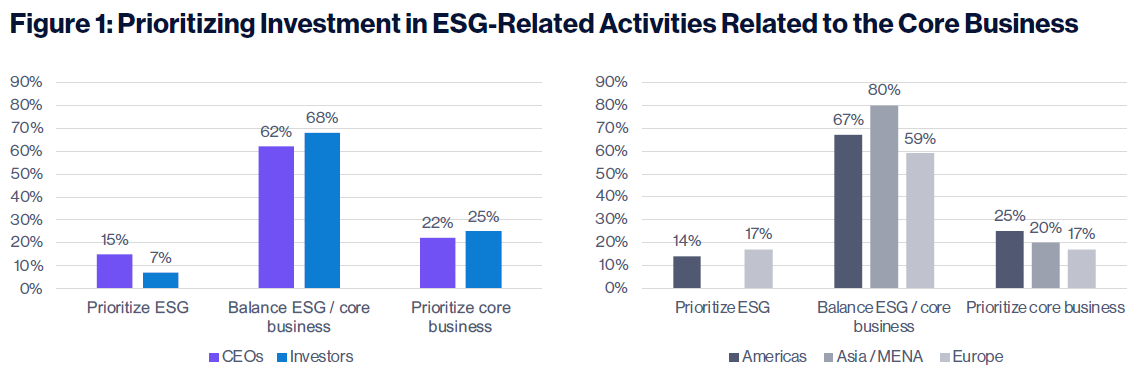 Inside PRI data: Investment manager practices, PRI reporting analysis