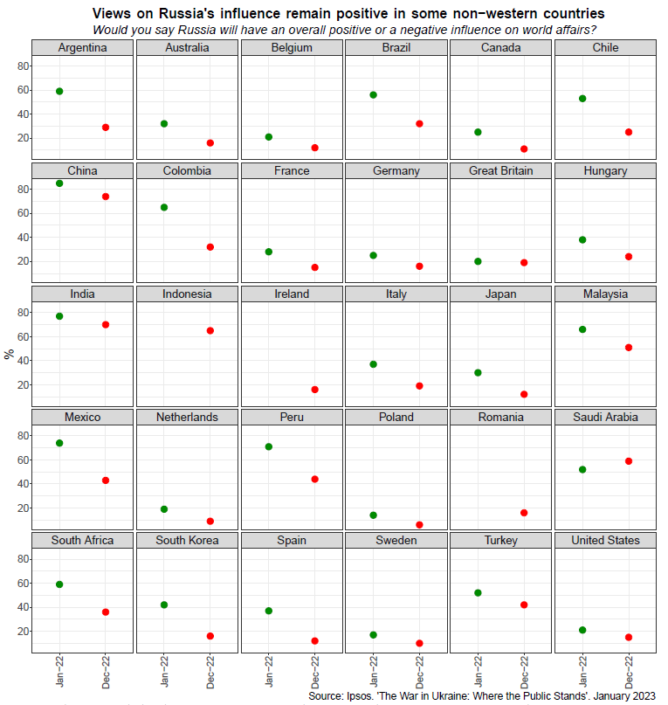 Weekly Political Compass 2.21.23 | Teneo