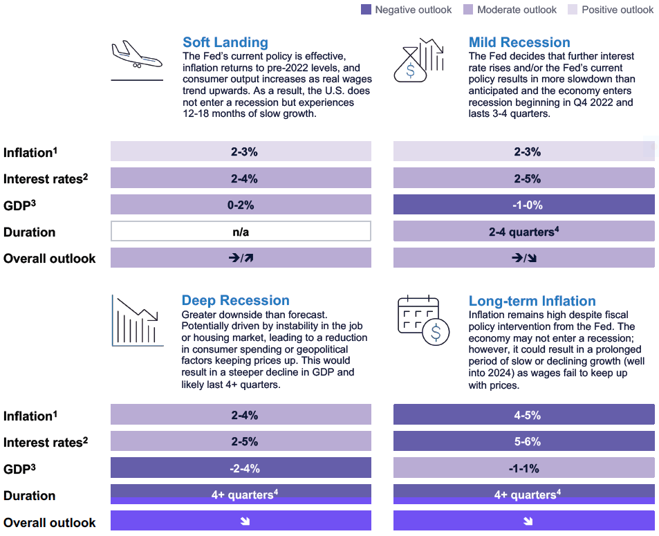 The Housing Market Is About to Bottom and Will Enable a Soft Landing