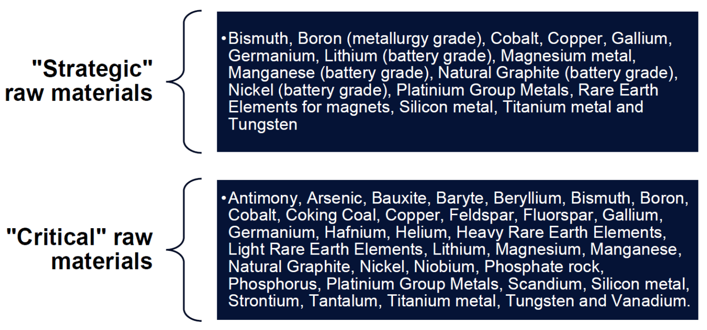 Note on the critical raw materials act teneo