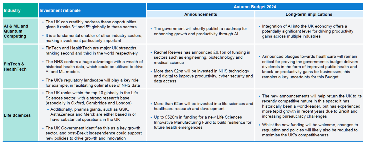 Budget 2024 Uk Predictions Eyde Donelle